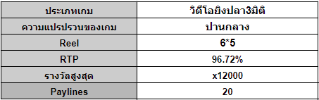 Gates of Olympus  Pp slot RTP